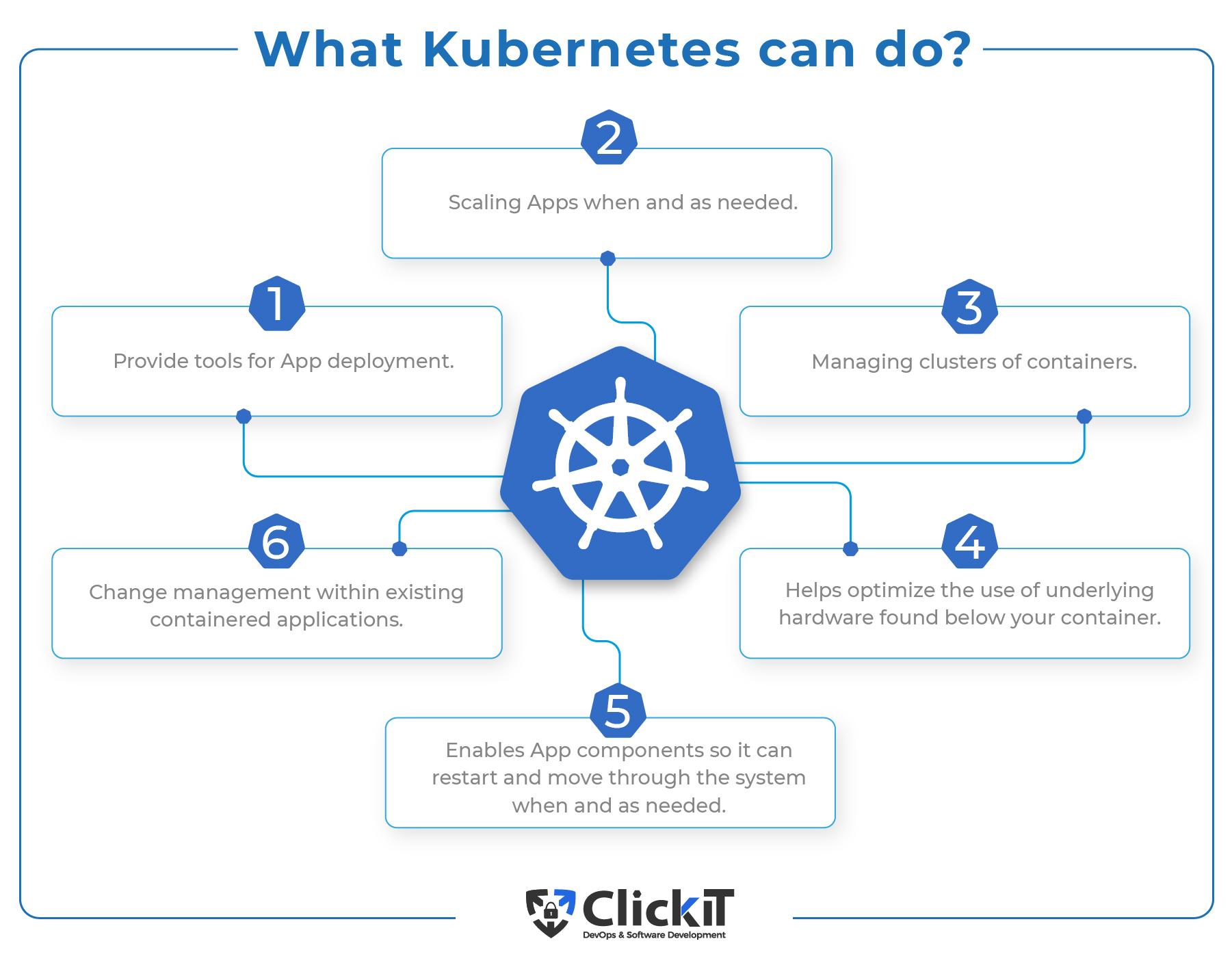 An Introduction to Kubernetes for Back-End Developers