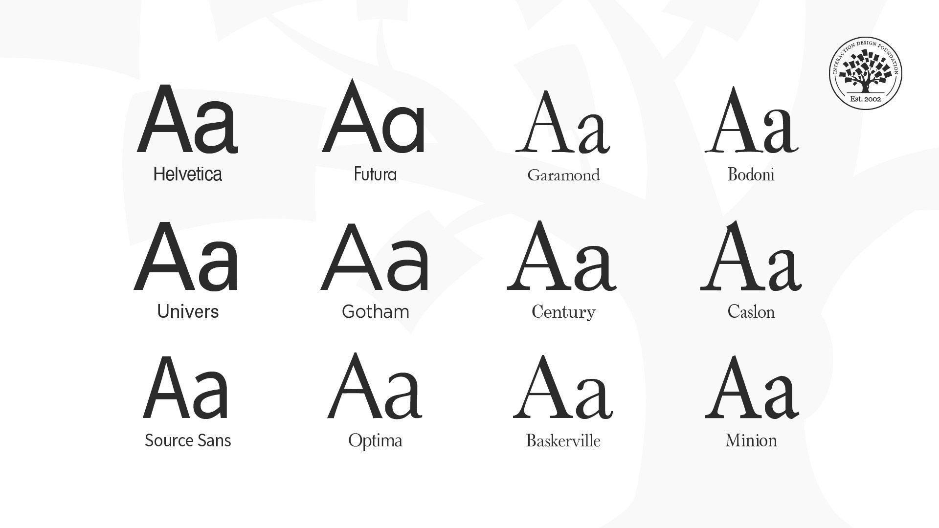 Typography for Branding: Choosing Fonts That Reflect a Brand’s Identity