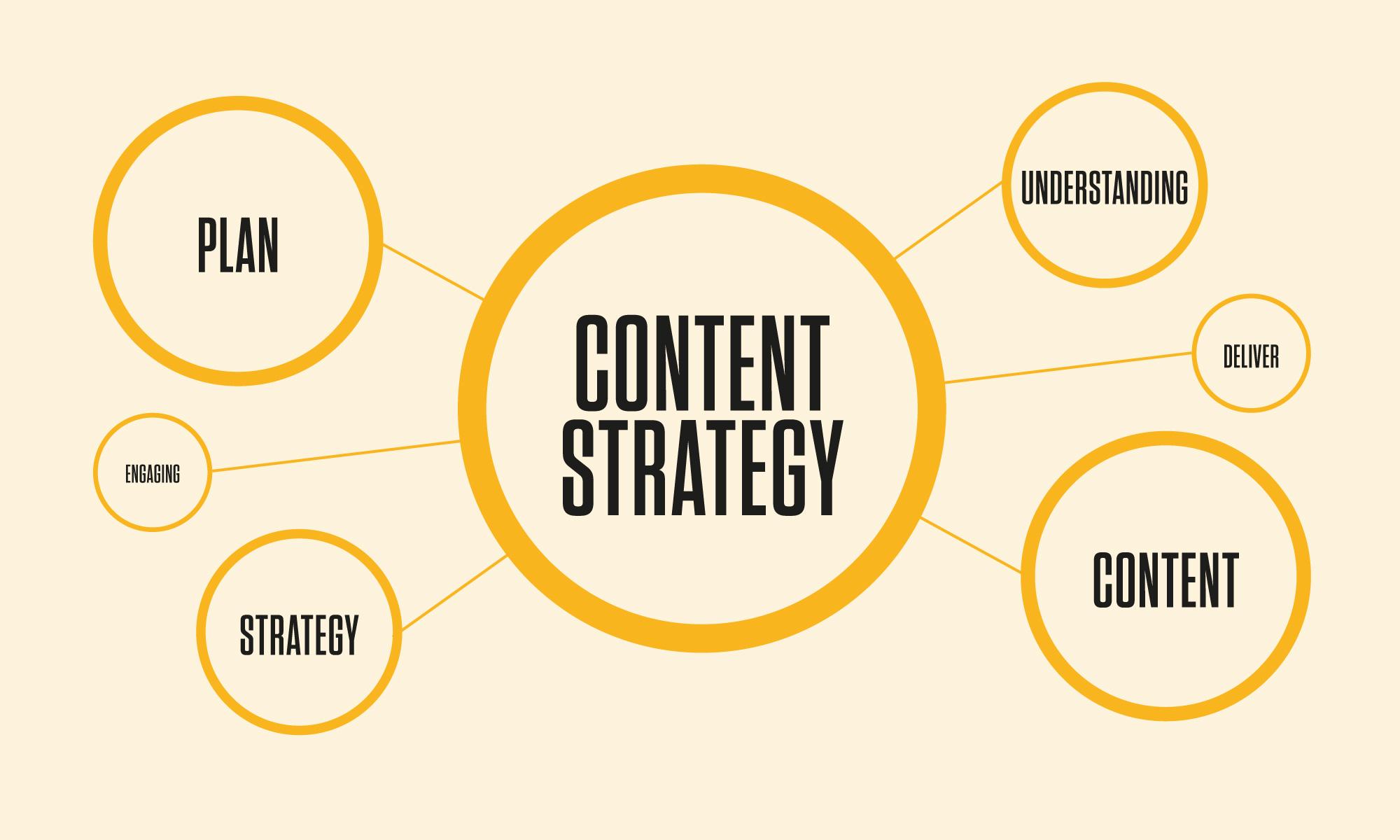 How to Align Content Strategy with UX/UI Design