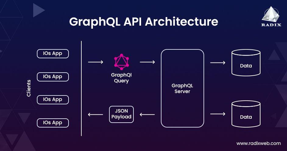 Introduction to GraphQL for Back-End Developers