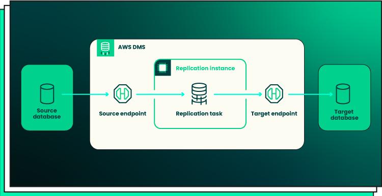 Introduction to Database Migration Tools for Full Stack Developers