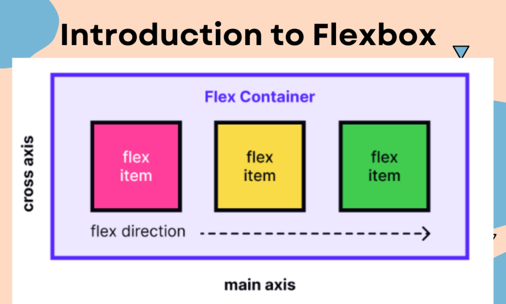 Introduction to Flexbox: The Essential Guide for Modern Web Layouts ...