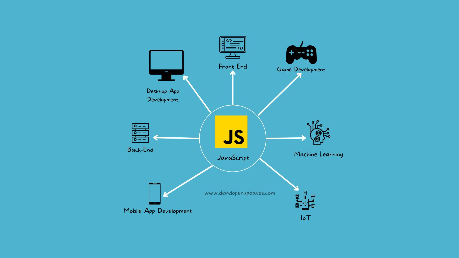 What is JavaScript and Why Use It?